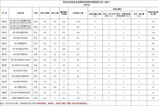 曼联本赛季欧冠小组赛丢15球，为英格兰球队单届最高